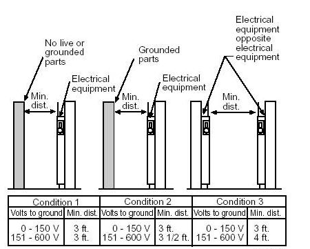 NEC Article 110: Electrical Room 